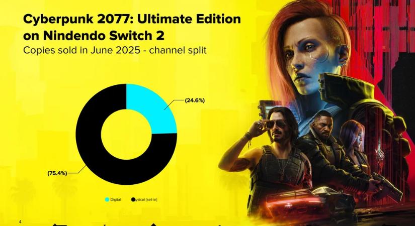 Megérte annyit dolgoznia a CD Projekt Rednek a Cyberpunk Switch 2 változatán