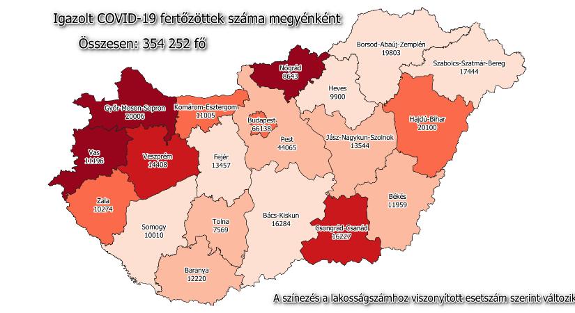 Ismét harminc fölött az új Nógrád megyei fertőzöttek száma