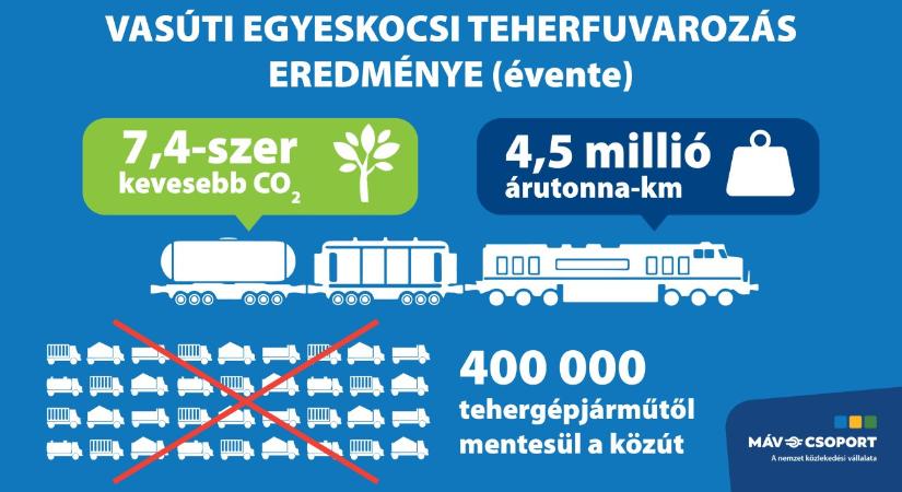 Idén is folytatódik az egyeskocsi-teherfuvarozás támogatási programja