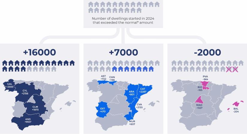 Naggyá tenni a spanyol lakásépítést?