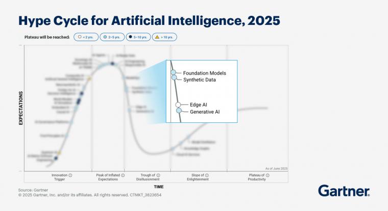 Gartner - Multimodális AI és tehetségsűrűség