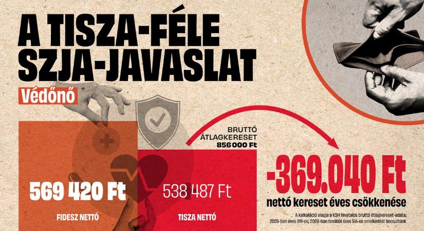 Kiszámoltuk: ennyivel csökkenne a védőnők keresete a Tisza-féle SZJA-emeléssel (GRAFIKON)