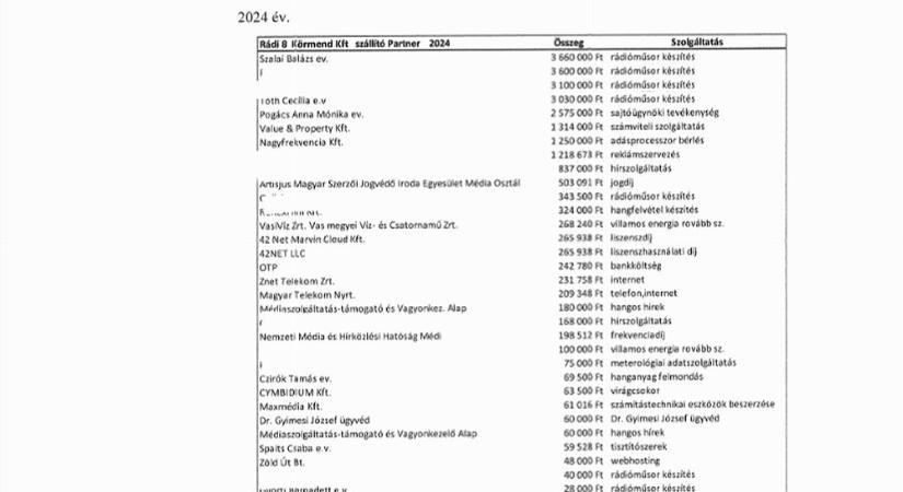Mit titkol Körmend? Random nevek kihúzásával tette közzé a körmendi önkormányzat a pénzügyi átvilágítás dokumentumát