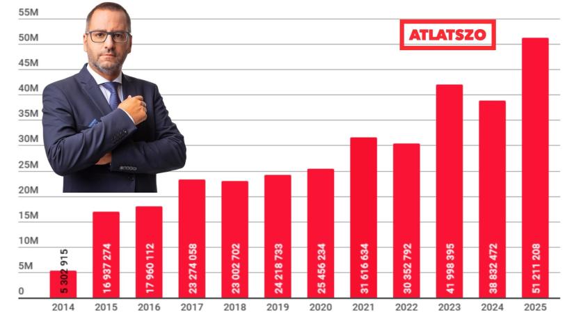 Civil szja 1%-lista: tarolt a független sajtó, köszönjük a támogatásotokat!