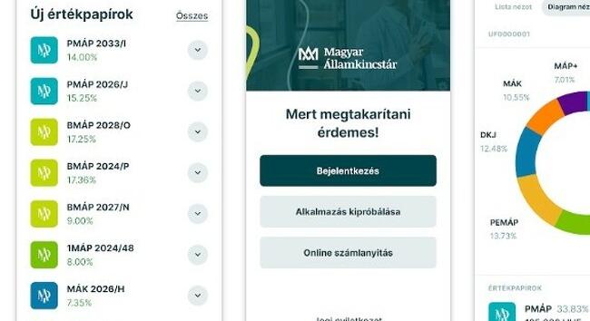 Rekordot döntött az online állampapír-ügyintézés a Magyar Államkincstárnál