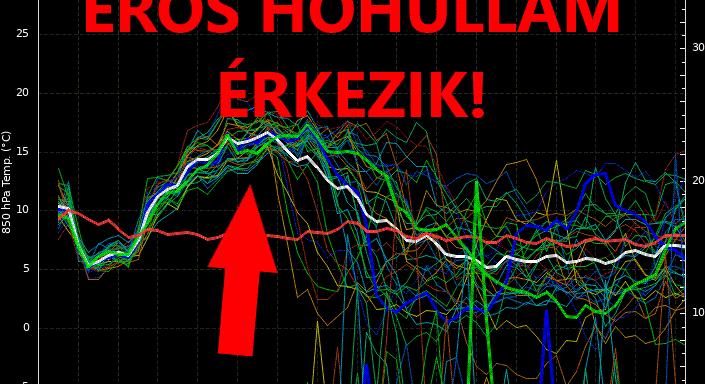 Lehűlés után komoly hőhullám jön!