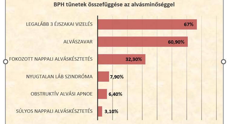 A gyakori vizelési inger alvászavart is okozhat – több problémáért felelős, mint gondoljuk
