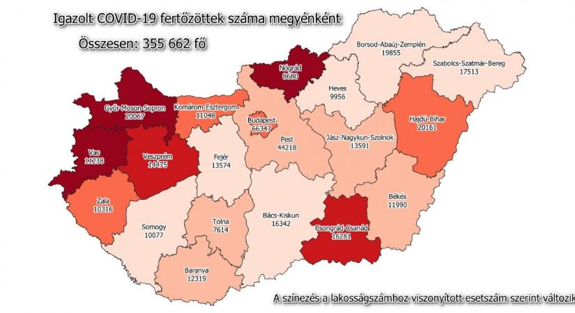 69 új koronavírus-fertőzött Szabolcs-Szatmár-Bereg megyében