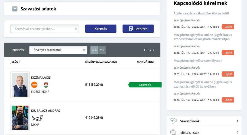 Érdemesebb lenne egy kicsit kisebb arccal nyilatkozni a várható jövő évi esélyekről