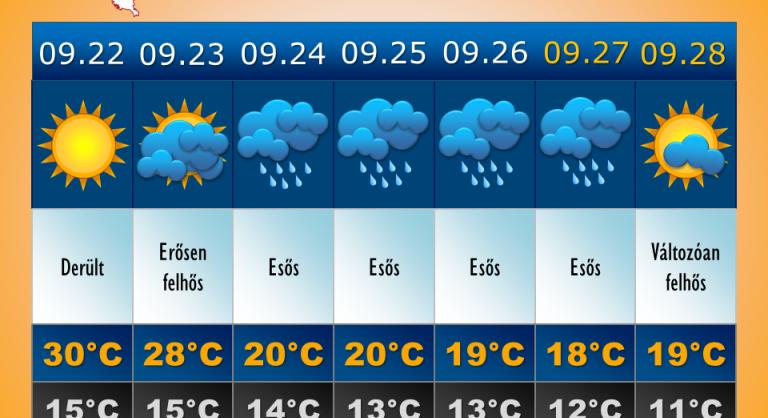 Beköszöntött az ősz