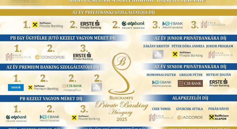 Díjazták a bankok legjobbjait