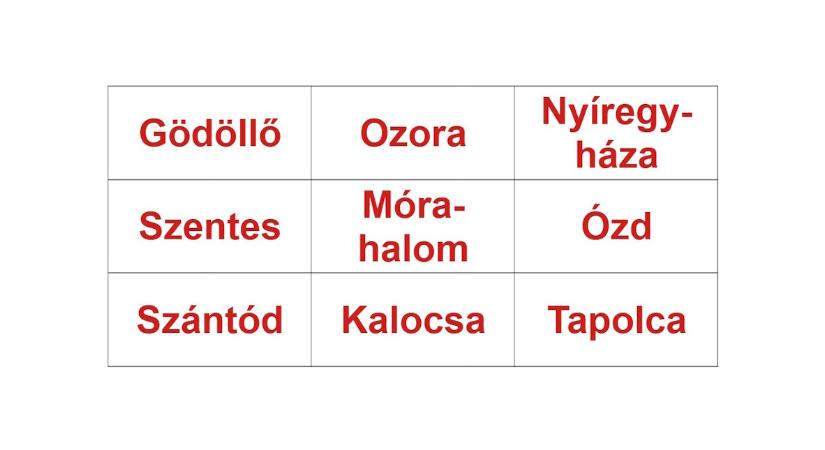 Műveltségi teszt, földrajz: rájön 30 másodperc alatt, melyik 3 település van ugyanabban a vármegyében?