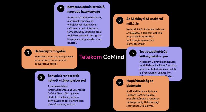 Nyelveken áthidaló AI platformot mutatott be a Telekom