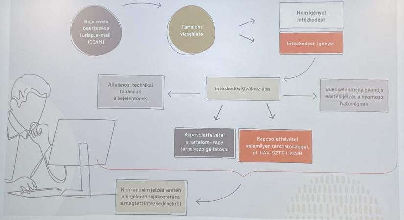 Médiahatósági közlemény a tini társkeresők ügyében – Tíz éves regisztrált is van