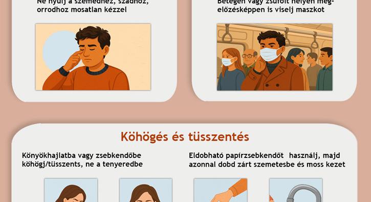 Alapvető higiénia a vírusfertőzések időszakában