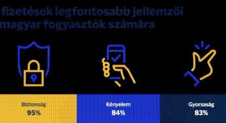 A biztonság továbbra is a legfontosabb szempont az online vásárlás során