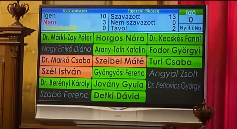 A Fidesz-frakció nem szavazta meg, hogy alkotmányjogi panaszt nyújtsanak be a Versenyképes Járások ügyében