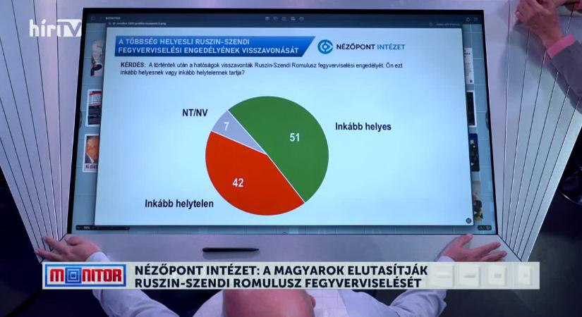 Döntött a közvélemény: a magyarok többsége (51%) helyesli Ruszin-Szendi Romulusz fegyverviselési engedélyének visszavonását  videó