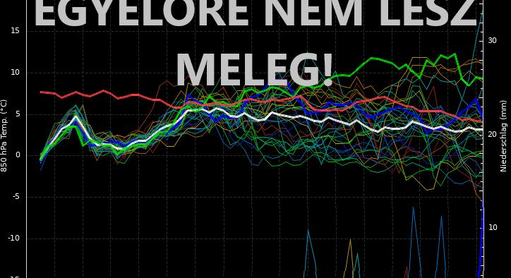 Továbbra is hideg, a vénasszonyok nyara idén elmaradhat!