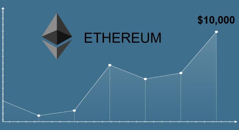 Kísérteties korreláció jelzi az Ethereum kitörését – közeleg az új csúcs?