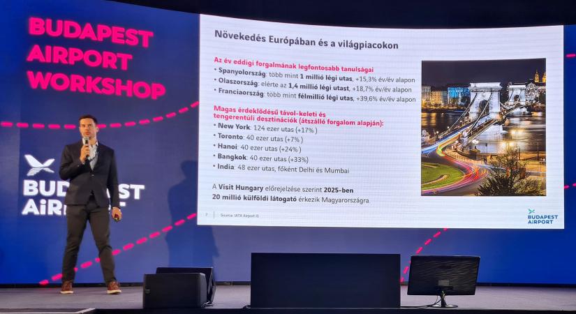 Ismét elérte a 2019-es szintet a budapesti légikikötő útvonalhálózata