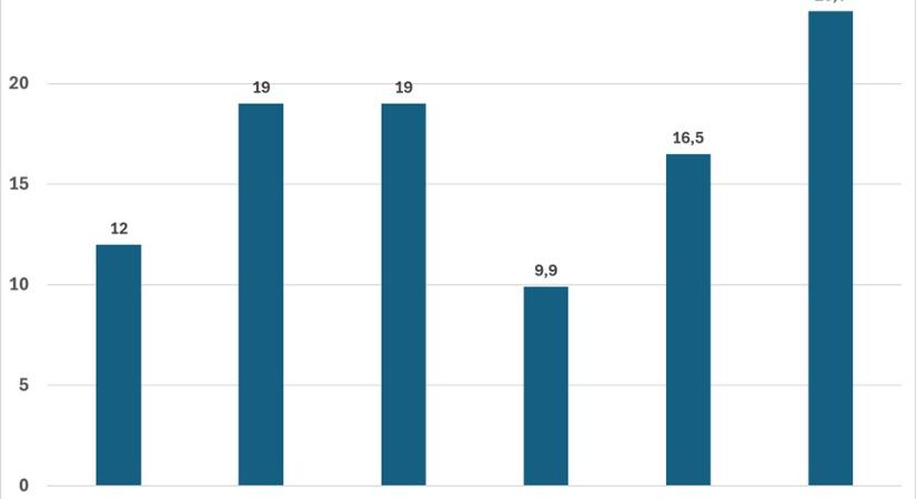 Vissza az irodába – avagy mi lesz veled, home office?