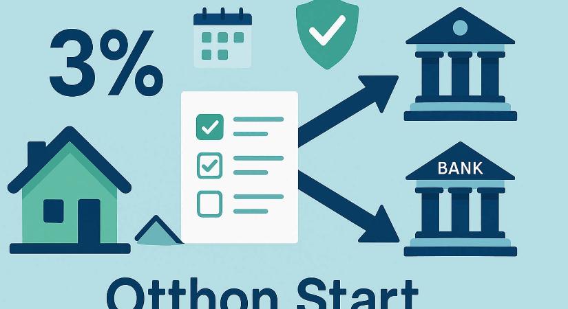 Otthon Start 3%: Megéri egyszerre több banknál beadni a hitelkérelmet?