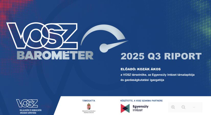 Óvatos optimizmus a magyar kkv-k körében – megjelent a VOSZ Barométer 2025 harmadik negyedéves jelentése