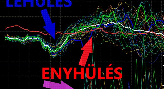 A hónap utolsó harmadában erős változás jön!