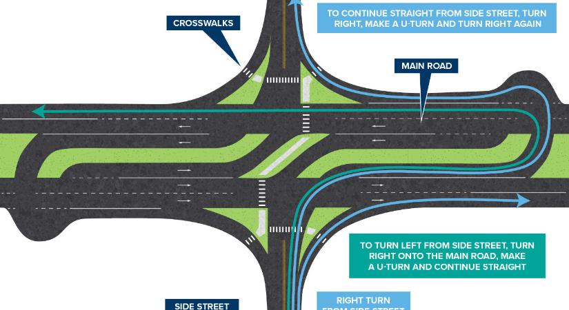Itt az újfajta kereszteződés, ami még jobb, mint a körforgalom