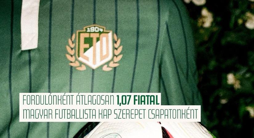 Az ETO szerepelteti a legtöbb fiatalt az élvonalban