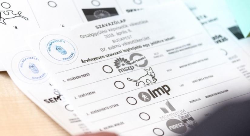 Egy kerületi közvélemény-kutatás mutatja meg, miért éppen így módosította a választási törvényt a Fidesz
