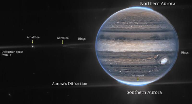 Mindent megtesz a vezetés, mégis csökken a Jupiter árfolyama