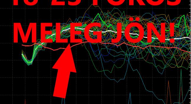 Visszatér a 20-22 fok a jövő héten!
