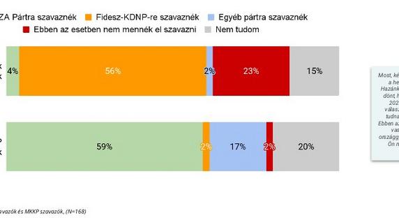 Ha visszalépne a Mi Hazánk, hatalmasat nyerne vele a Fidesz