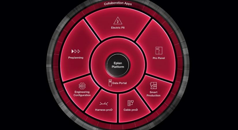 Új szoftver, új portfólió: megjelent az Eplan Platform 2026