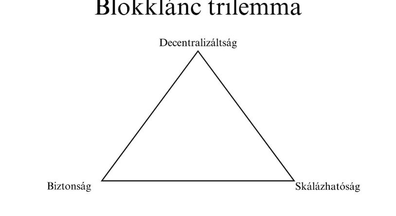 Alapvetések a blokklánc-generációkról