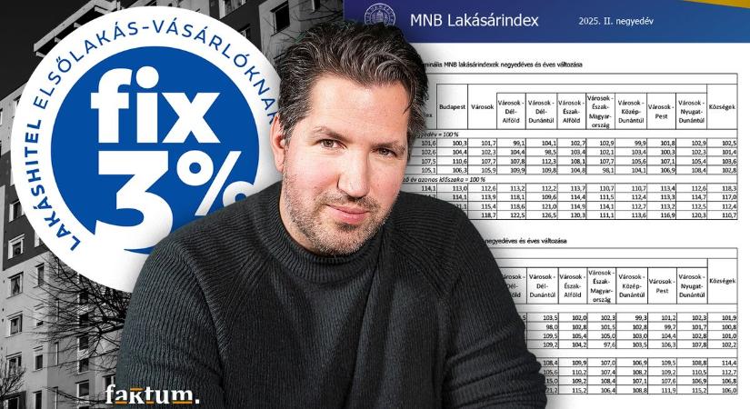 Valóban többet visz az Otthon Start, mint hoz? Retrospektív fact check az MNB friss lakásárindexe alapján