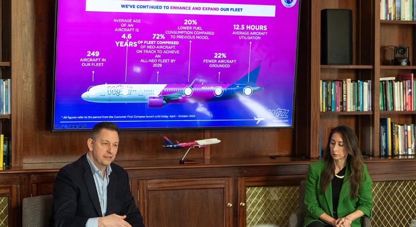 A Wizz Air szerint eredményes az utaselégedettségi programja