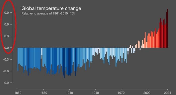 Nincs B terv, ahogy nincs B bolygó sem – Párizs után a klímavédelem tíz éve