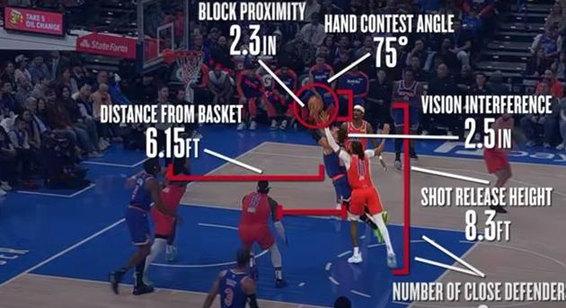 Az NBA is mesterséges intelligenciával nyűgözné le a kosaras szurkolókat