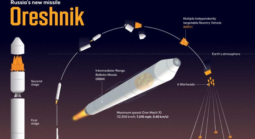 Oresnyik rendszereket telepítenek Fehéroroszországba