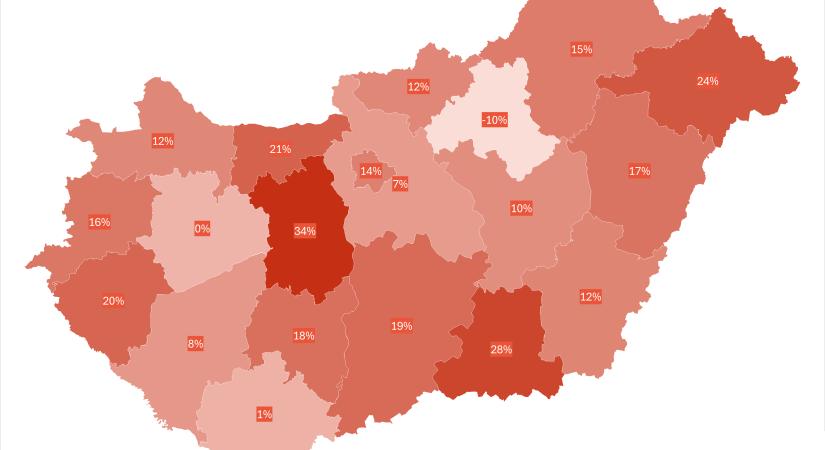 Lakáspiaci csúcs: 15 éves októberi rekord dőlt meg a kisebb településeken
