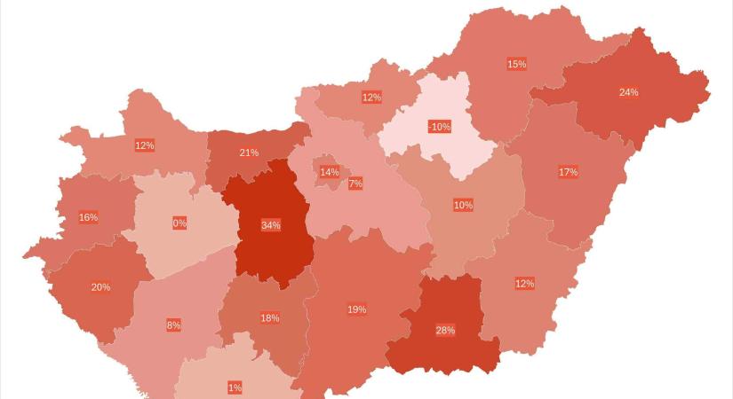 Hirdetési rekord az ingatlanpiacon