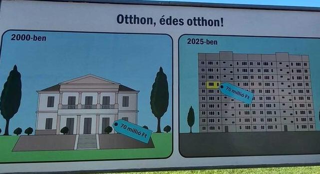 LAKÁSÁRAK – Nem állunk jól, avagy a támogatott hitel hátulütői