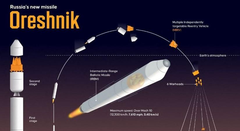 Putyin sorsfordító bejelentést tett a háborúról: Oroszország megkezdi a legpusztítóbb fegyvere sorozatgyártását – ettől tartott Ukrajna