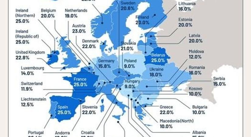 Magyarország Európa élén: ebben a kategóriában nincs előttünk senki