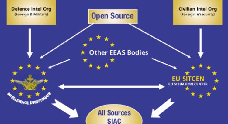 Európai CIA – Magyarország nélkül?