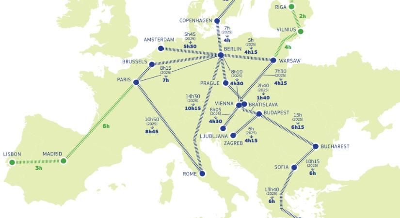 Hat óra lenne vonattal a Budapest-Berlin az EU nagysebességű vasúti terve szerint