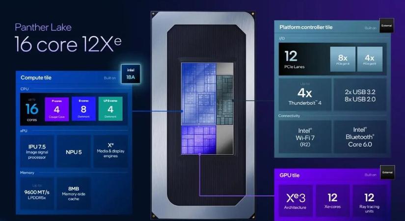 Impozáns lesz a következő Intel CPU generáció csúcsmodellje - is